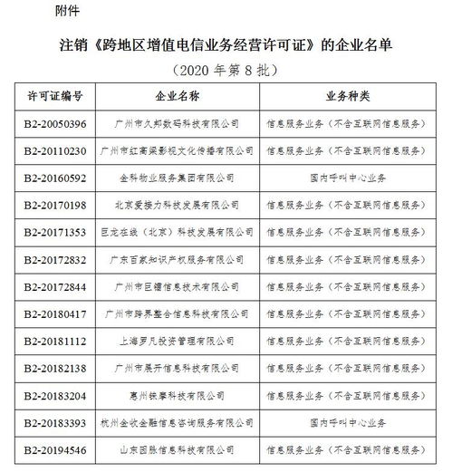工業(yè)和信息化部關于注銷13家企業(yè)跨地區(qū)增值電信業(yè)務經(jīng)營許可證的通告