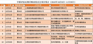 立昂技術“一吞二”戰略 電信全產業鏈全國大布局，第二類增值電信業務蓄勢待發