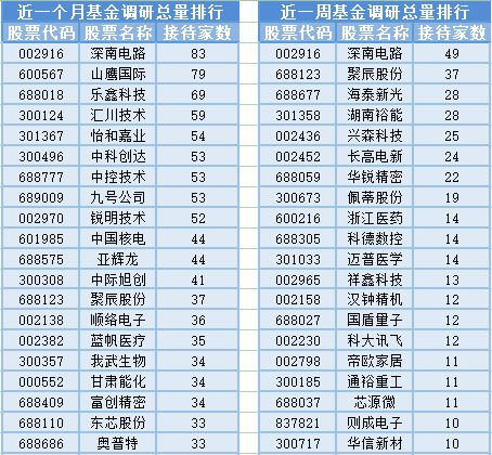 3000點(diǎn)得而復(fù)失，20位基金經(jīng)理發(fā)生任職變動——計(jì)算機(jī)軟硬件及外圍輔助設(shè)備行業(yè)分析與展望