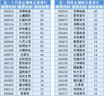 3000點得而復失與市場震蕩下的基金經(jīng)理變動分析