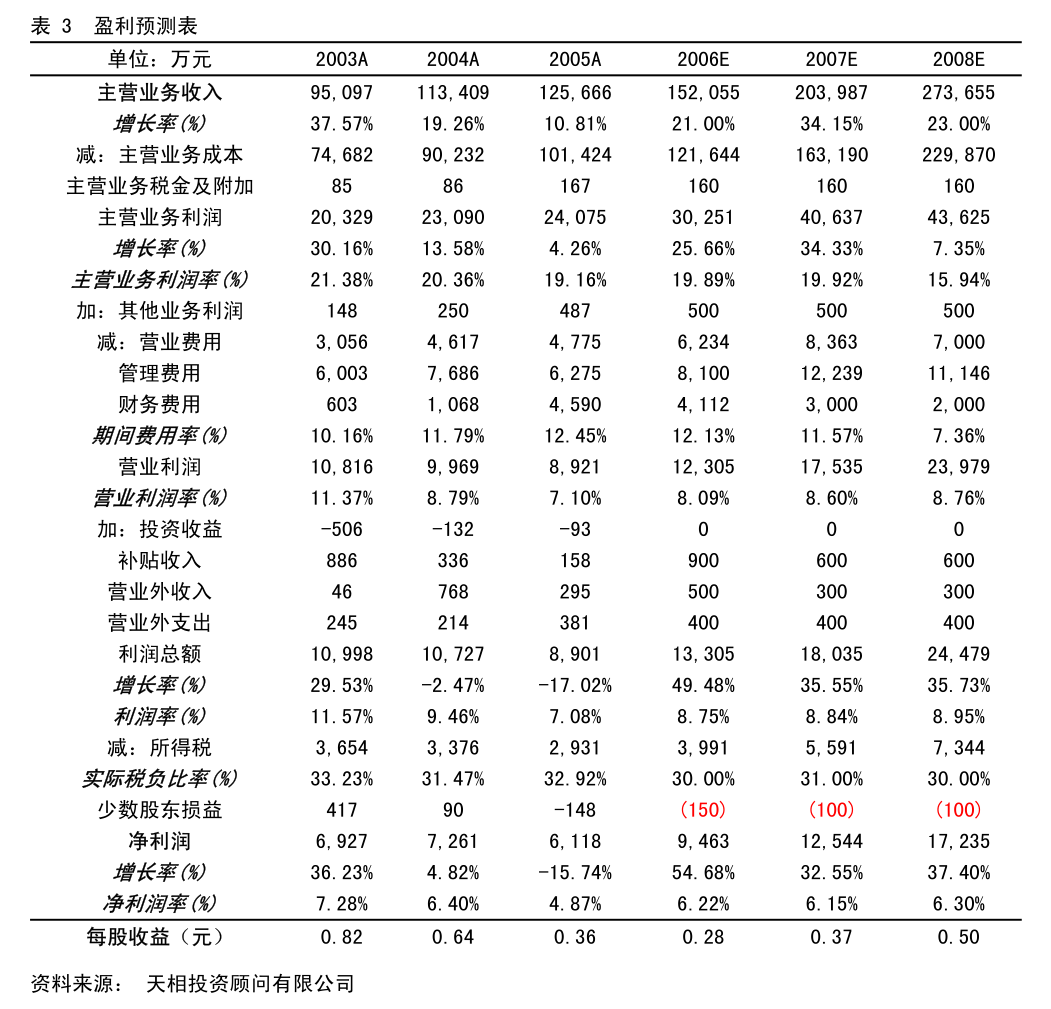 東方證券關(guān)于杭州天地數(shù)碼科技2024年度日常關(guān)聯(lián)交易確認(rèn)及2025年度預(yù)計的核查意見