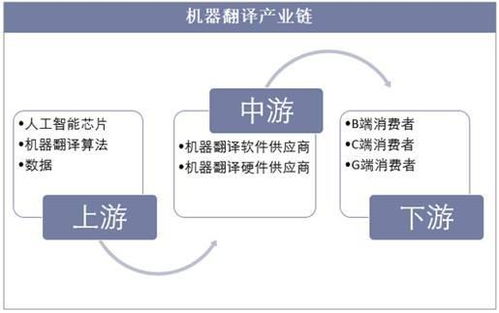 計算機輔助翻譯與人工智能 2018年機器翻譯行業概述與現狀